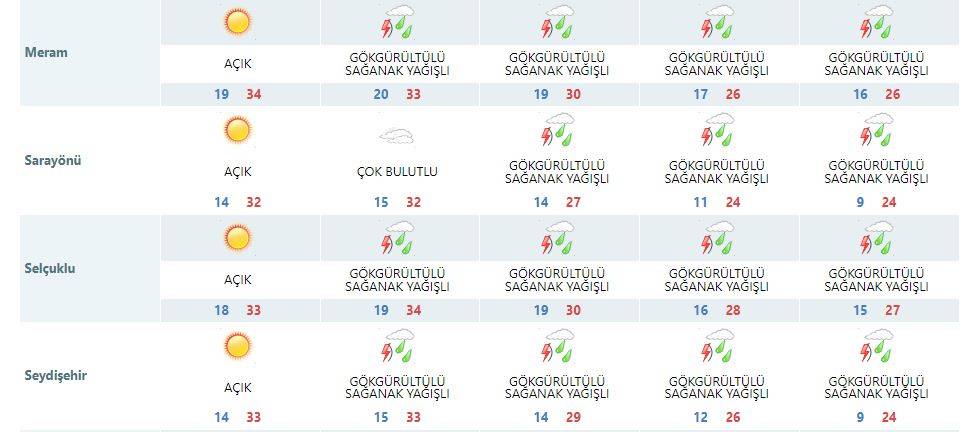 Konyalılar dikkat! Konvektif yağış geri dönüyor 17